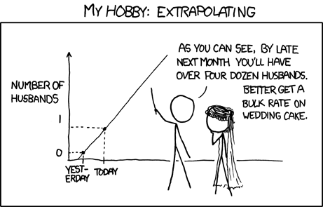 extrapolating_meme.png
