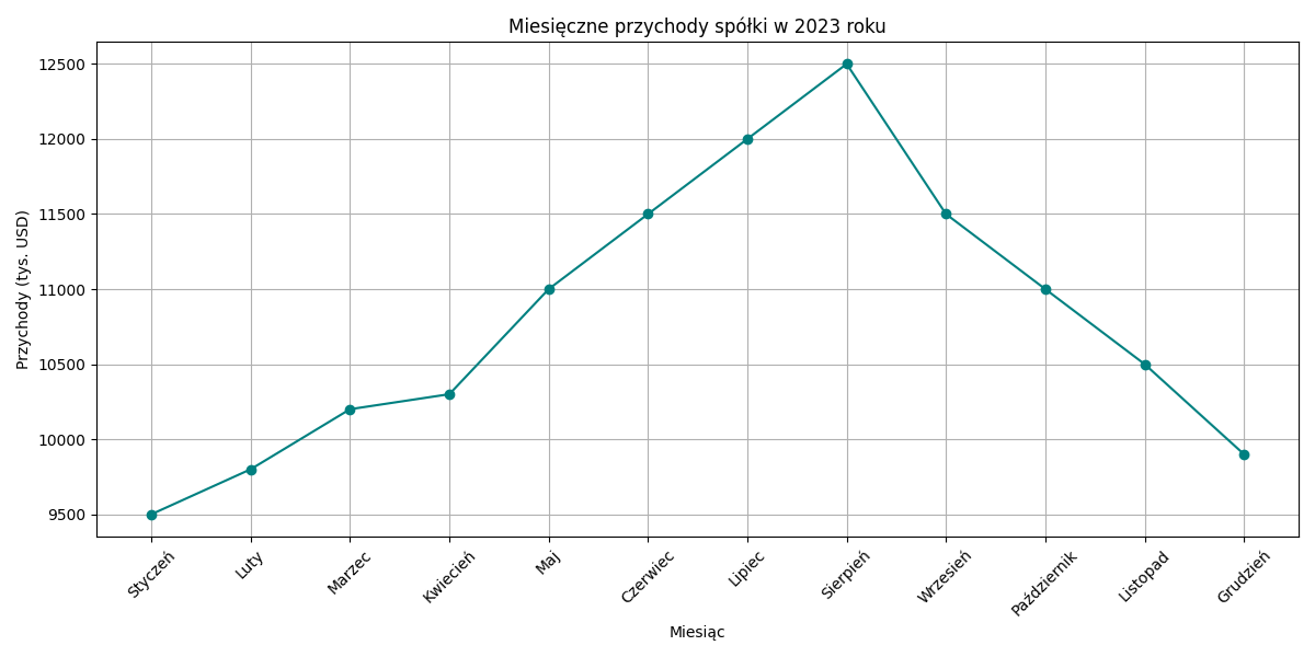 przychody.png