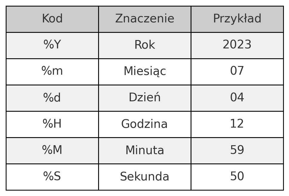 tabela_data.png